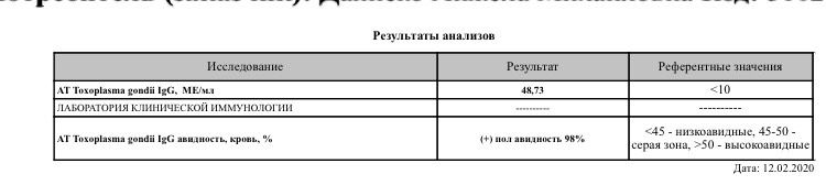 Авидность к токсоплазмозу