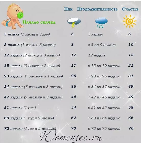Скачки роста у ребенка