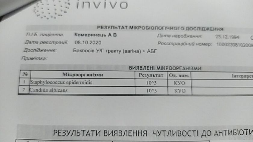 Анализы