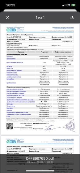 Повышены эритроциты в моче у ребёнка