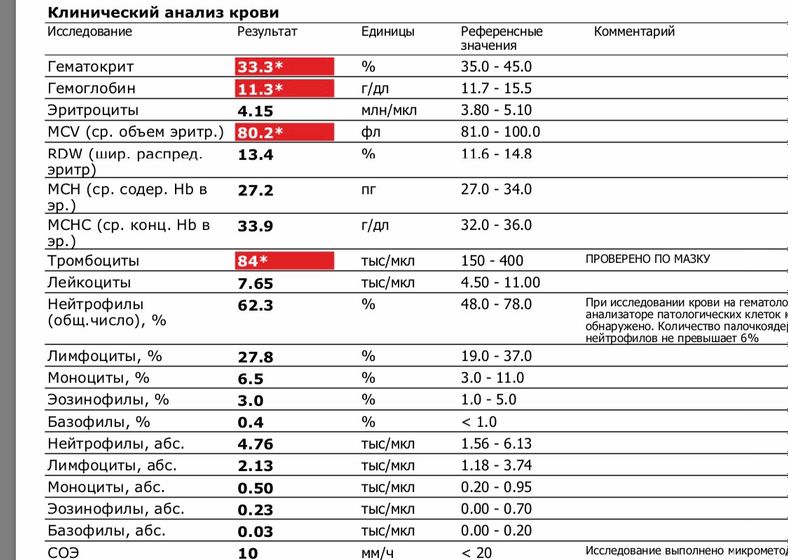 Тромбоцитопения