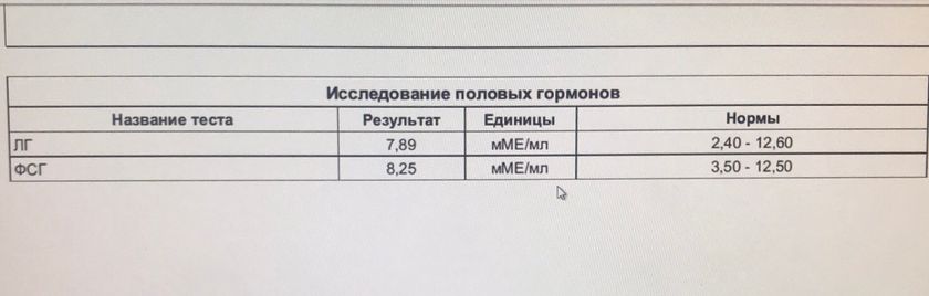 ЛГ и ФСГ