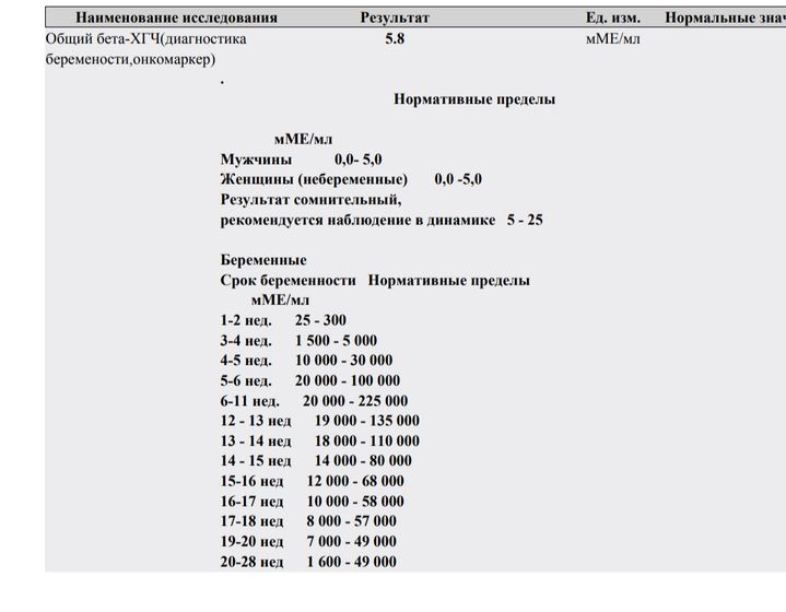 Пришел хгч