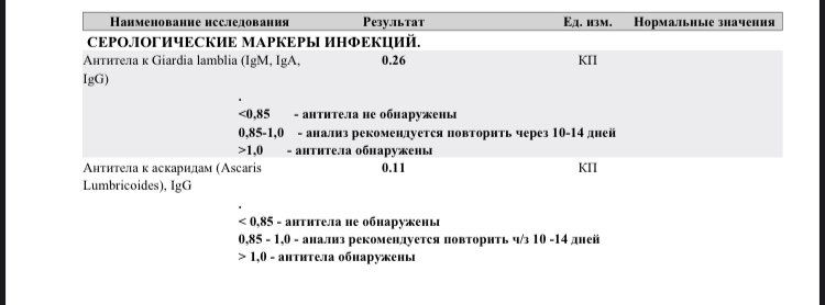 Девчат кто разбирается в анализах!!!