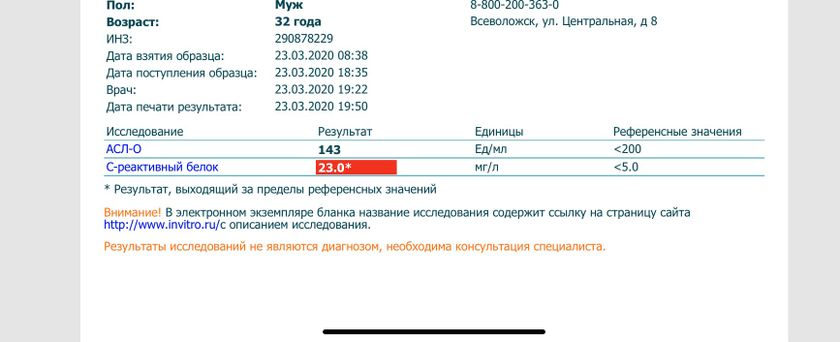 Расшифровка анализов