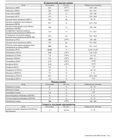 Расшифруйте анализ крови