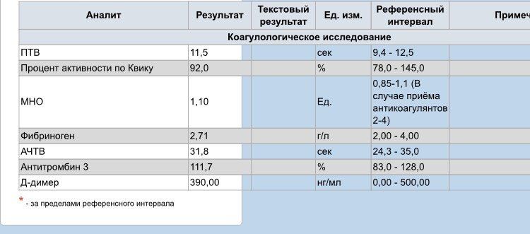 Курантил