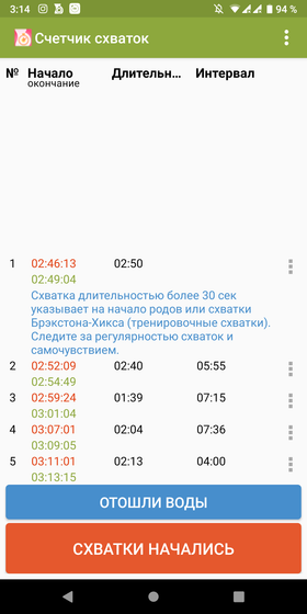 Вторые роды, отошла пробка