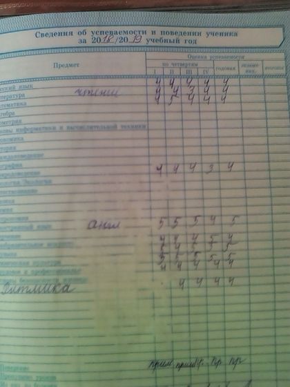 Закончили учебный год. Итоги.