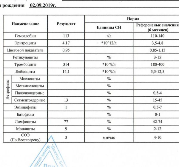 ОАК! Грудничок! Повышены лейкоциты и лимфоциты