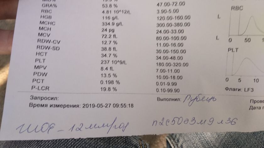 Анализы.Кто разбирается помогите!SOS?