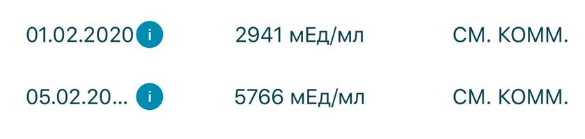 Нормальный рост хгч?