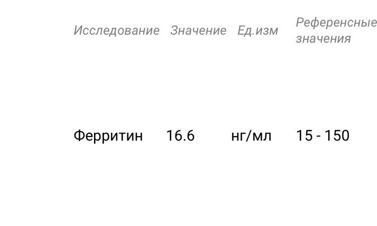 Низкий ферретин