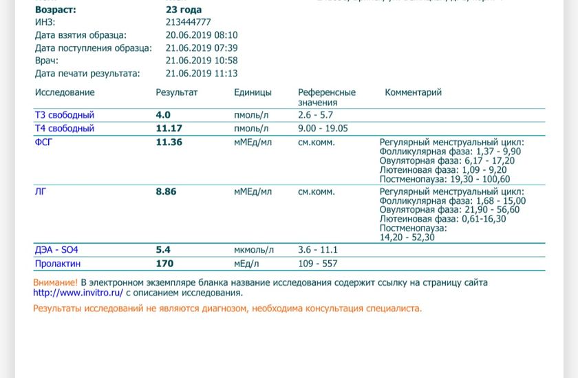 Нормальные ли результаты гормонов?