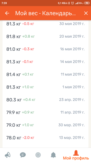 Набор веса