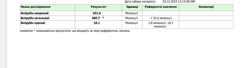 Анализы! Помогите разобраться!