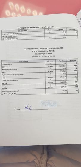 Иммунограмма