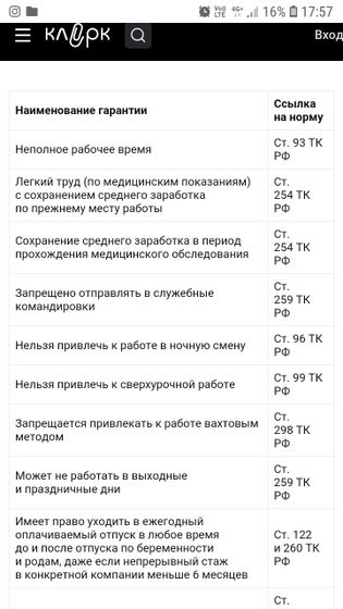 Для работающих беременяшек, на заметку!