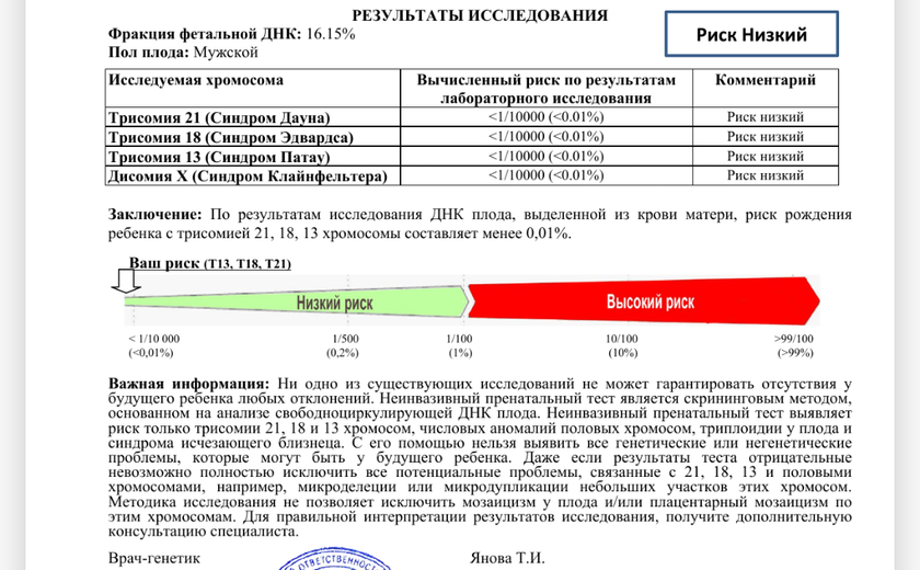 НИПТ