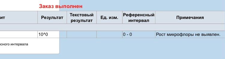 Девочки,нормальные ли результаты пришли?