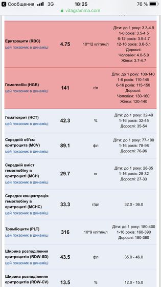 Результаты, кто что понимает объясните , к доктору не скоро запись
