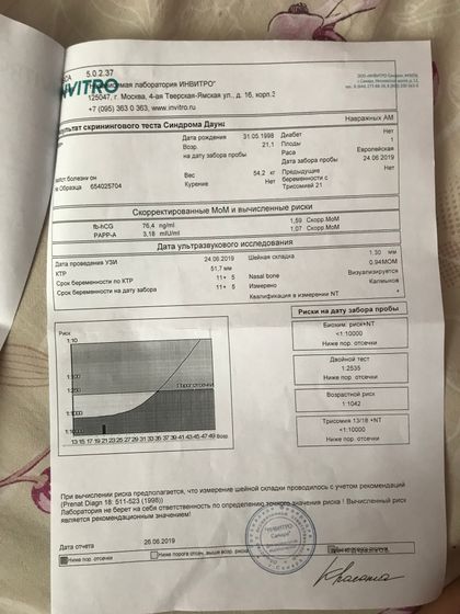 1 скрининг.результаты крови!помогите расшифровать