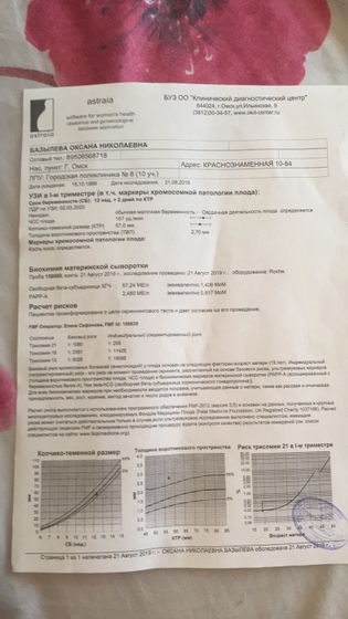 Скрининг 12недель
