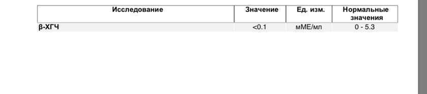 Хгч. Задержка