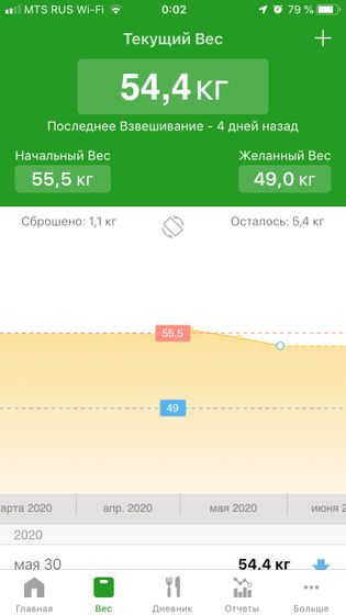Лёд тронулся, я начала терять вес!