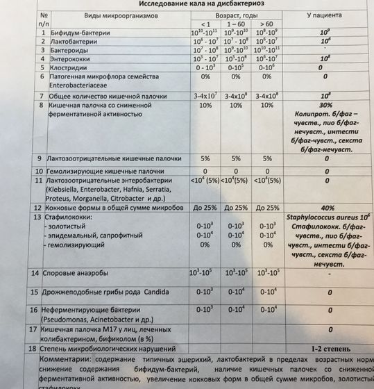 Анализ кала. Ребёнку 1,9