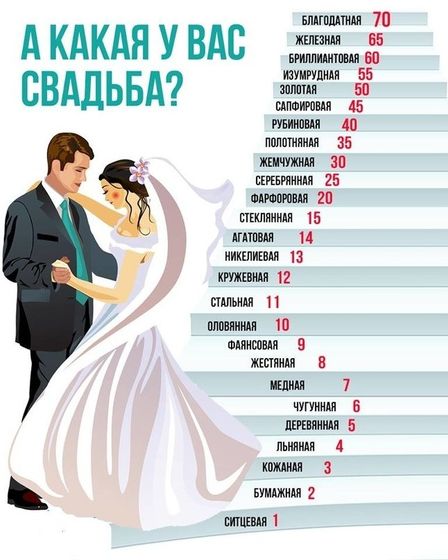 А у вас какая свадьба?