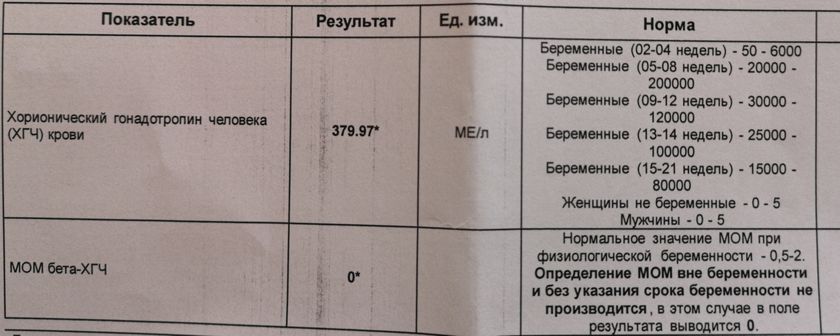 Повод для радости или для грусти?