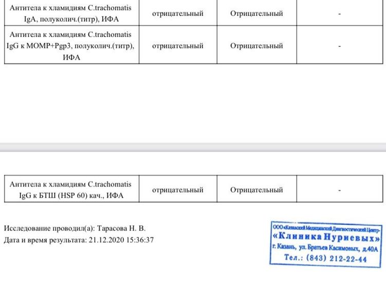 Планирование 2020 Хламидии