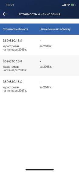 Налог на имущество