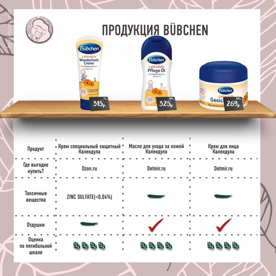 Разбор продукции BUBCHEN