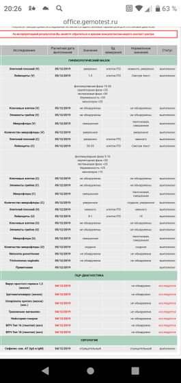 Девочки,посмотрите результаты анализа.что