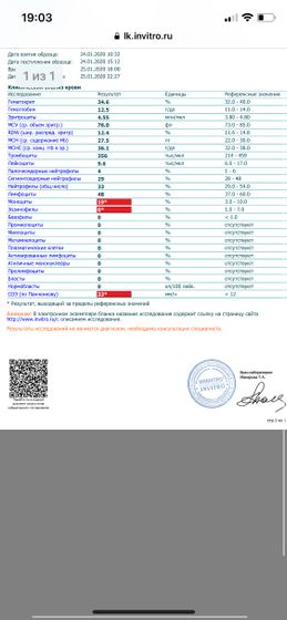 Анализ крови