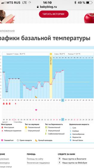 Девочки скажите , могла