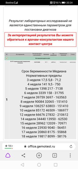 ХГЧ нужна помощь в расшифровка.