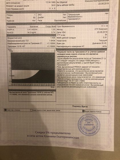 Первый скрининг. Помогите расшифровать
