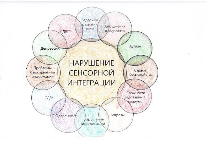 Книги по сенсорной интеграции