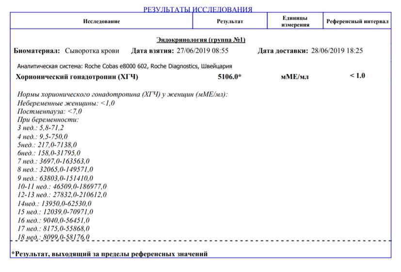 Sos девочки!