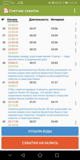Ввели гель где то