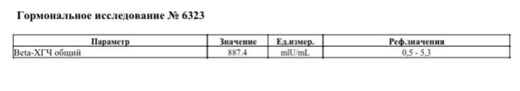 Уровень хгч