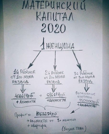 Минутка юмора 😂😂