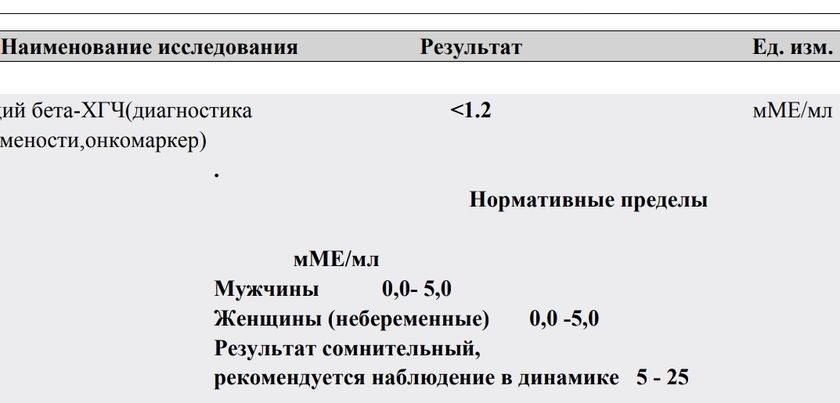 Задержка 5 дней