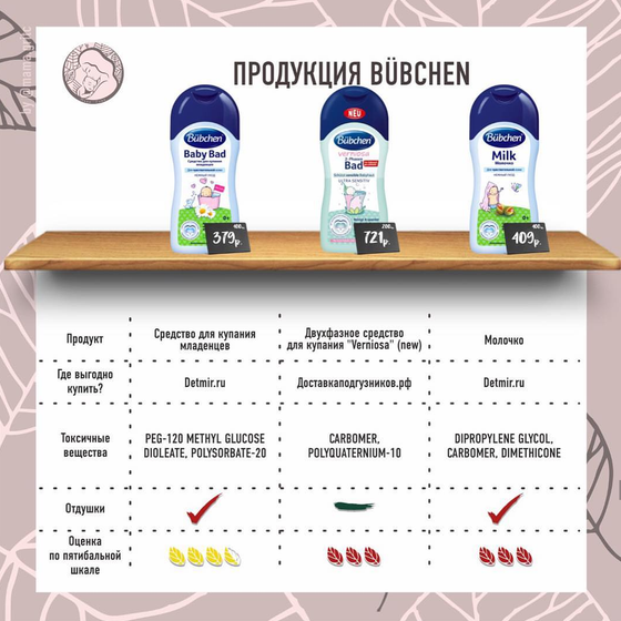Разбор продукции BUBCHEN