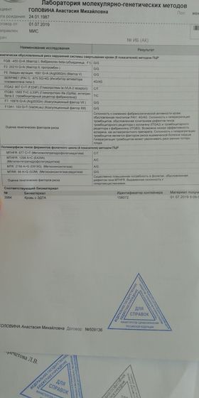 Результаты анализов