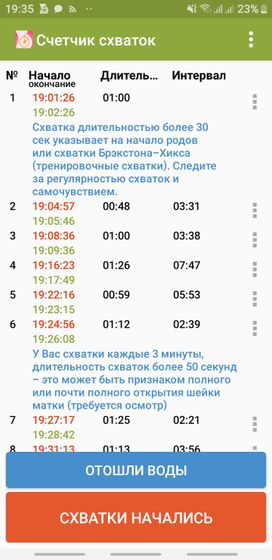 Думала что рожаю