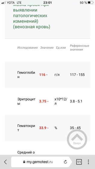 Коагулограмма и фибриноген 😒